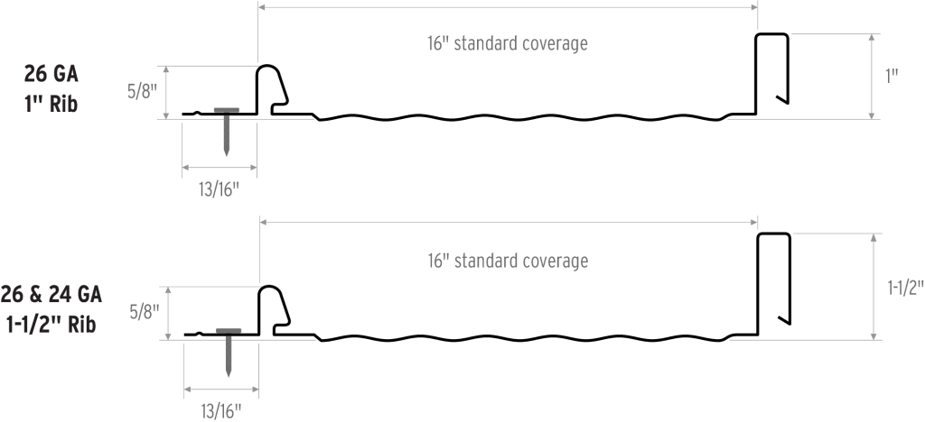 Super-Loc Panel Profiles